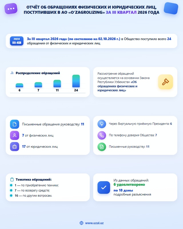 Статистика обращений за III квартал 2026 года